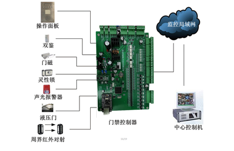 智能钥匙柜,库房门禁,应急报警