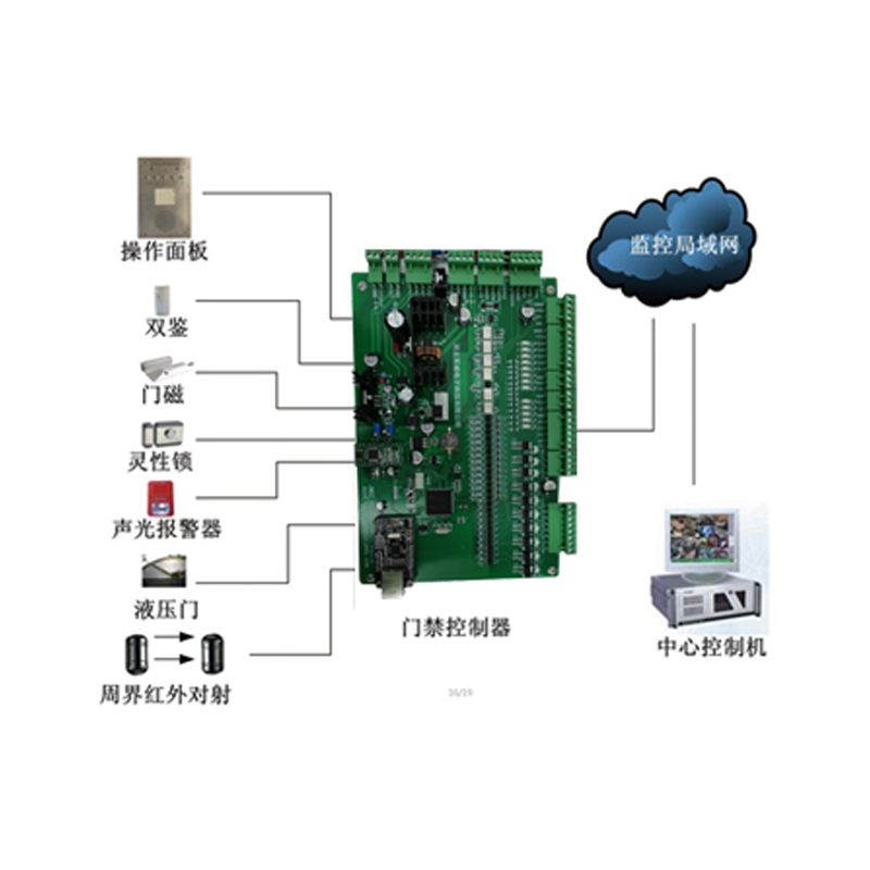 智能钥匙柜,库房门禁,应急报警